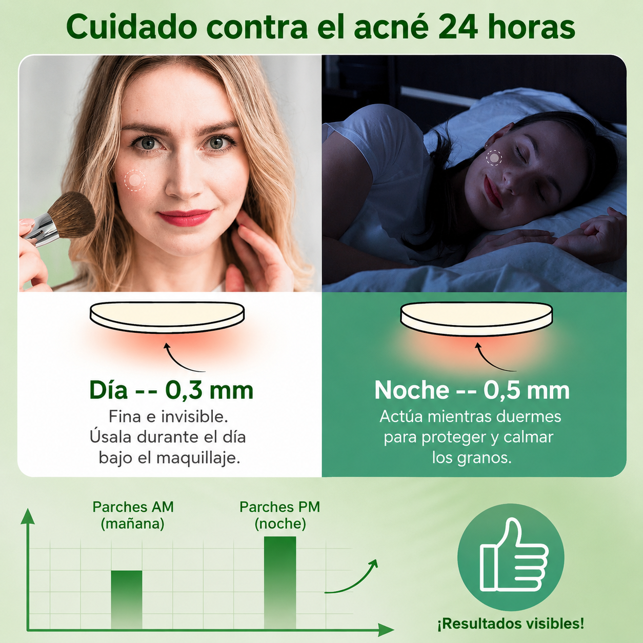 Parches Hidrocoloides para el Acné de Día y Noche